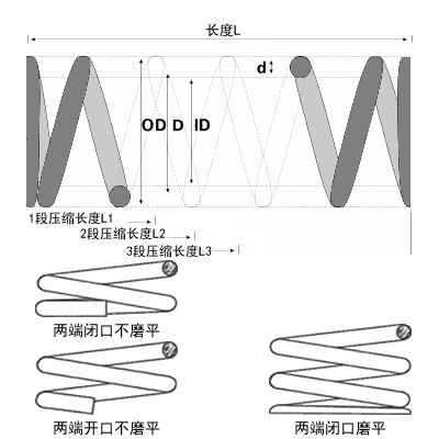 弹簧图片